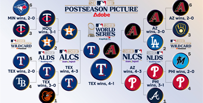 Texas Rangers 2023 World Series Champions Jersey