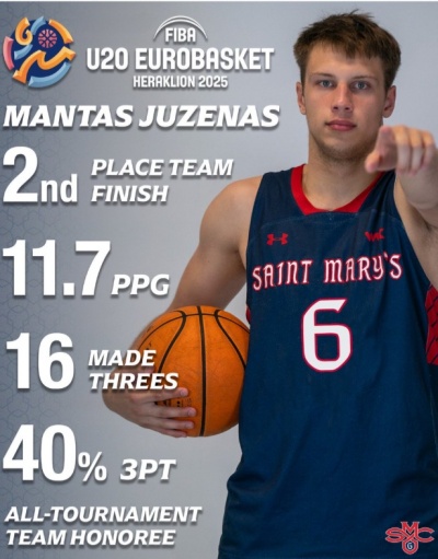 Saint Mary's Gaels #6 Mantas Juzenas 2022-23 Navy College Basketball Game Jersey